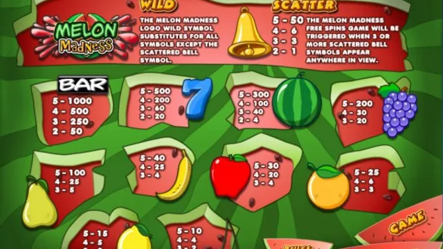 Melon Madness Deluxe by Entain